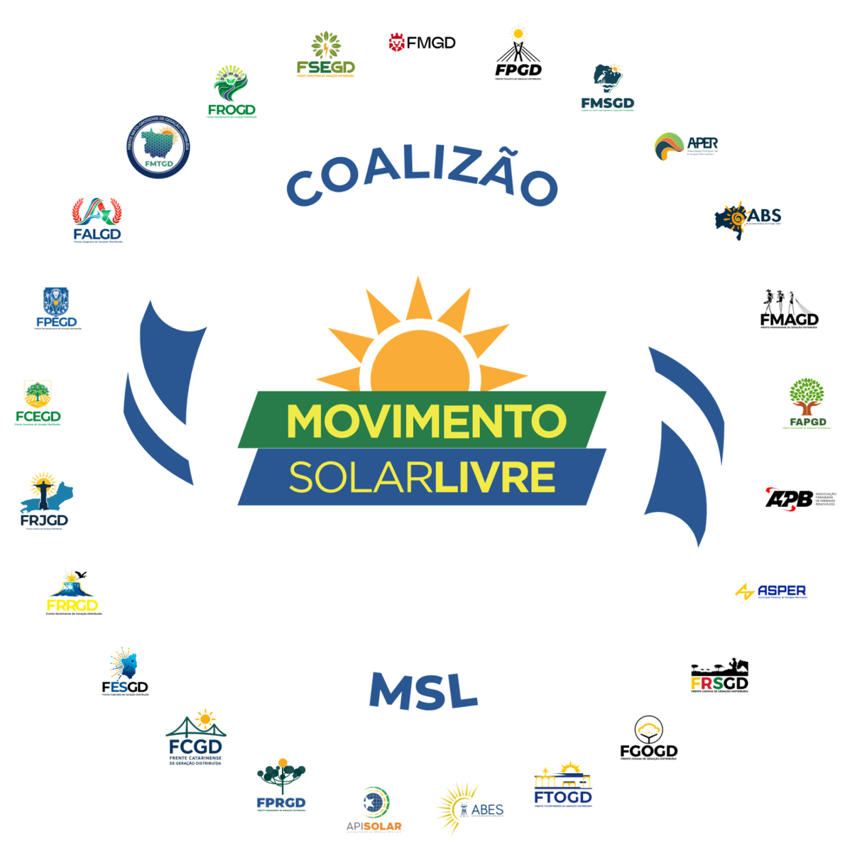 Coalizão MSL — Movimento Solar Livre e as Frentes Estaduais de Geração Distribuída